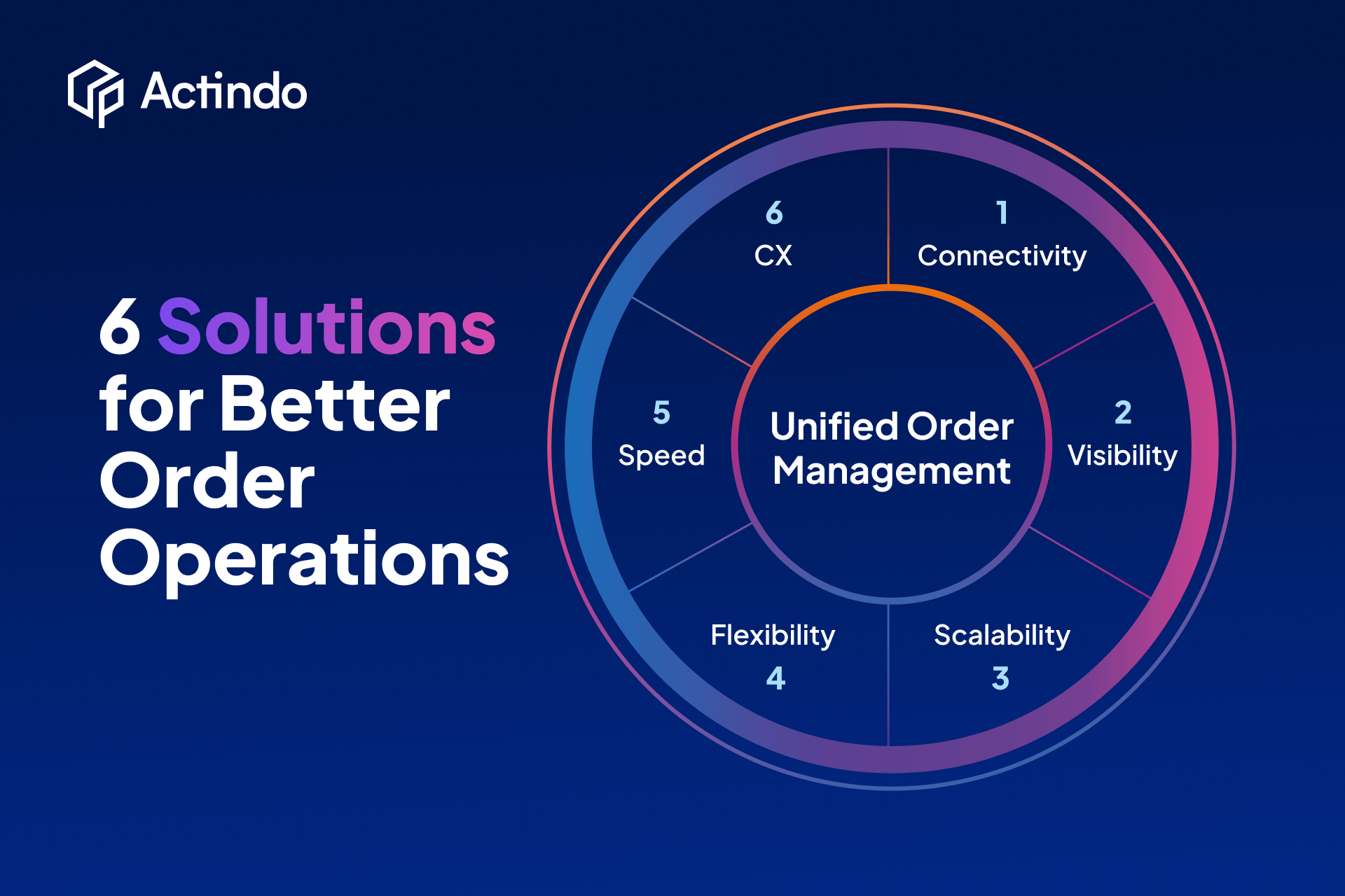 screenshot of Actindo Core1